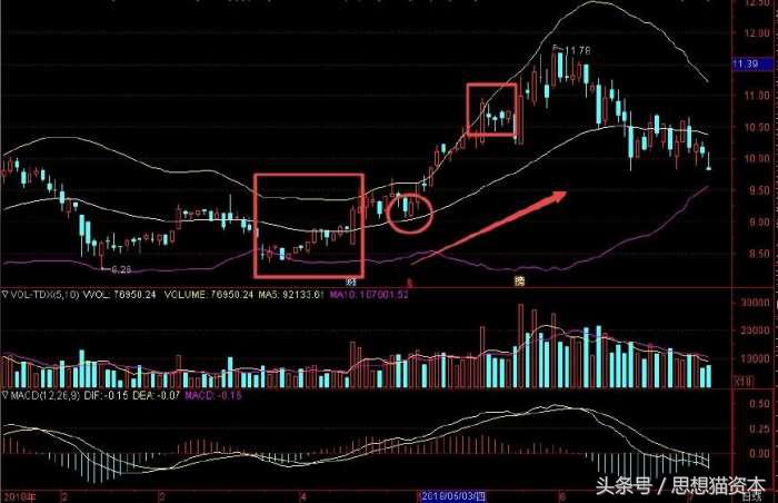 布林线特殊战法视频,布林线战法口诀