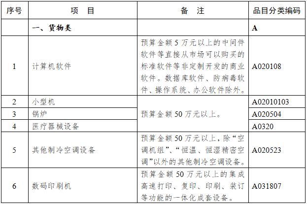 上海市政府采购实施办法,2024年上海政府采购目录解读