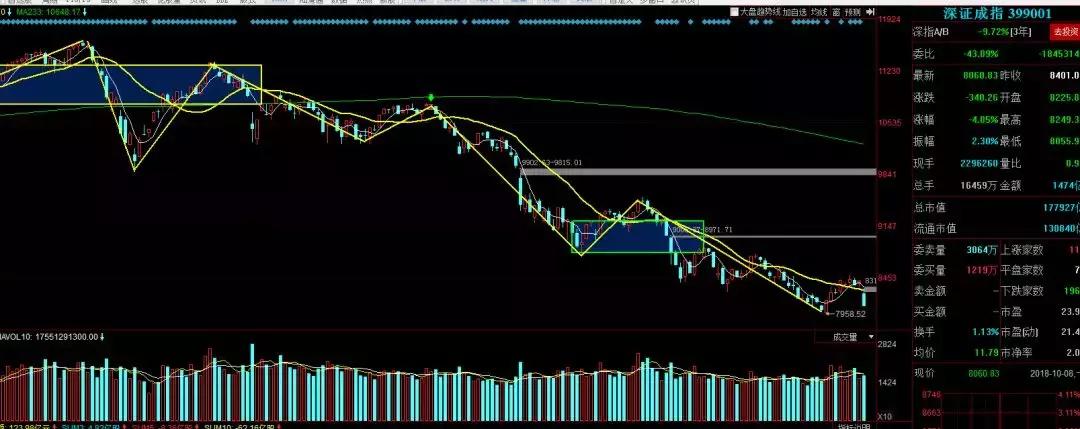 缠论解盘最新分析,缠论解盘2020.3.4