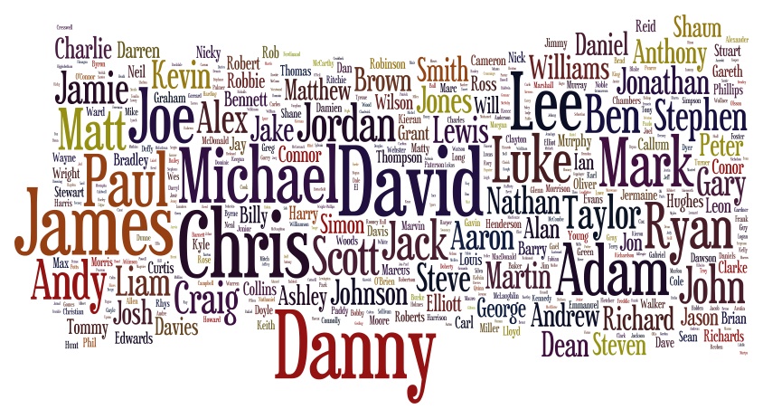 给小朋友起一个英文名若不避过这些坑,会闹大笑话!