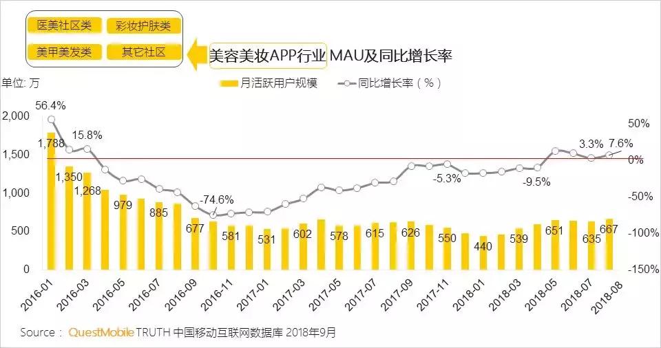 2022美妆行业趋势洞察报告怎么写,美容美妆行业概况