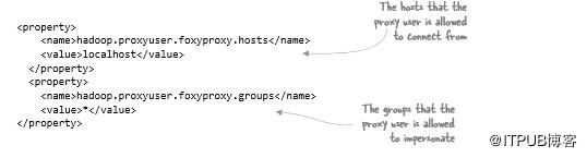 hadoop能实现数据的上传与下载吗,hadoop如何存表数据