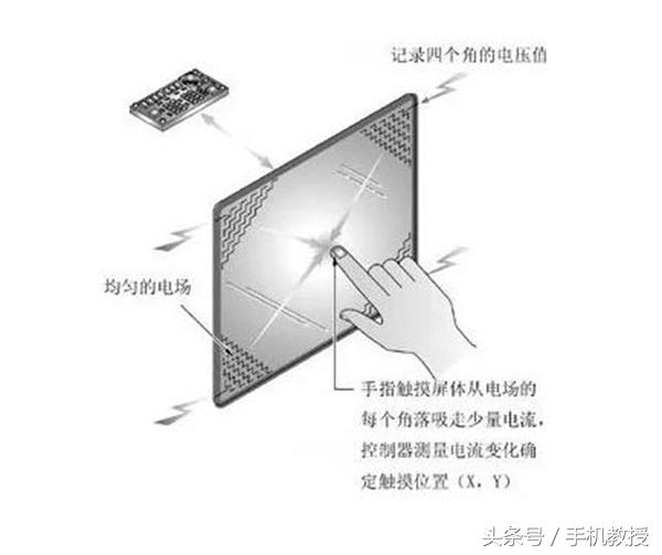 手机上可以查住宾馆记录吗,手机可以查自己的酒店记录吗