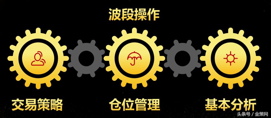 新周期投资策略,新短线投资技巧与战法