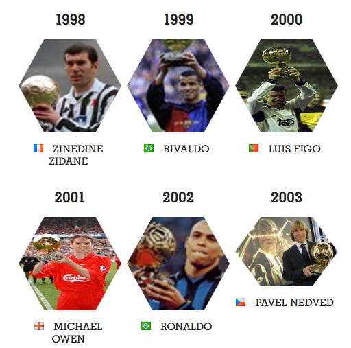 金球奖历届得主梅西和c罗哪个多,金球奖梅西2014