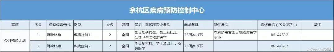 余杭区事业单位招聘公告,余杭事业单位招聘最新招聘信息