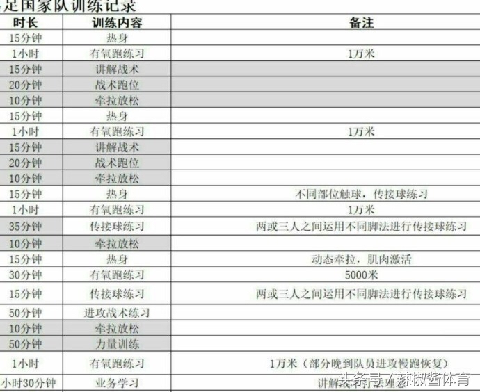 中国国足集训最新消息,国足训练计划表
