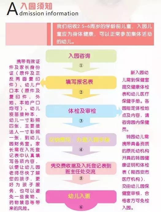 新概念艺术幼儿园,新概念幼儿园西安美意嘉德纳