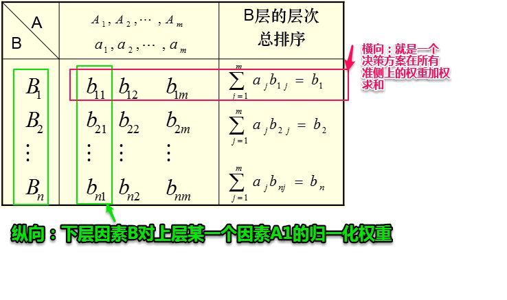 王者荣耀六连跪怎么安排,王者荣耀五连跪是什么意思