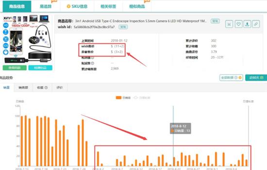 wish平台全部加价怎么办,wish低价引流