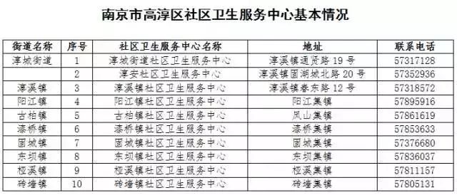 南京通讯录打卡,盘点南京通讯录