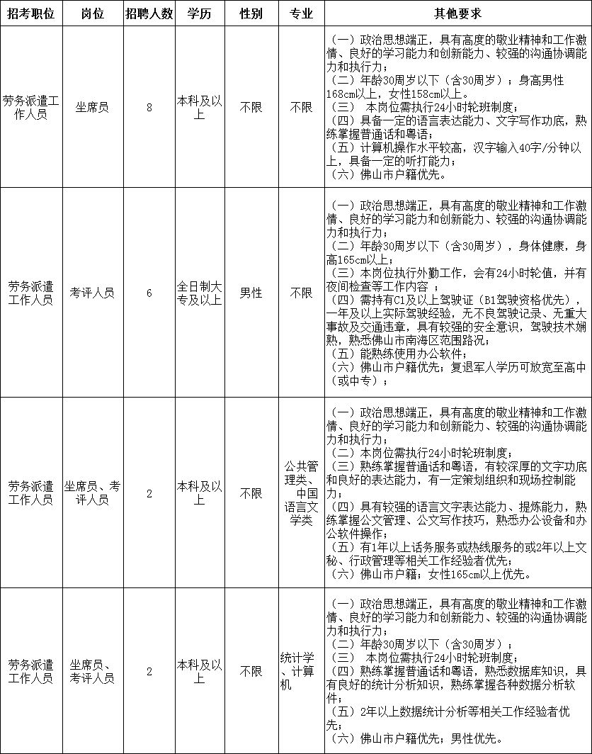 月薪最高17000新一批优质岗位来袭,佛山年薪百万职位