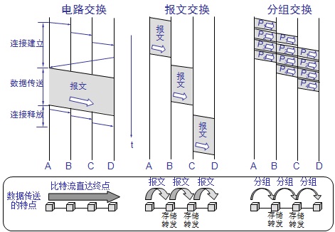 数据通信基础试题,数据通信系统基础