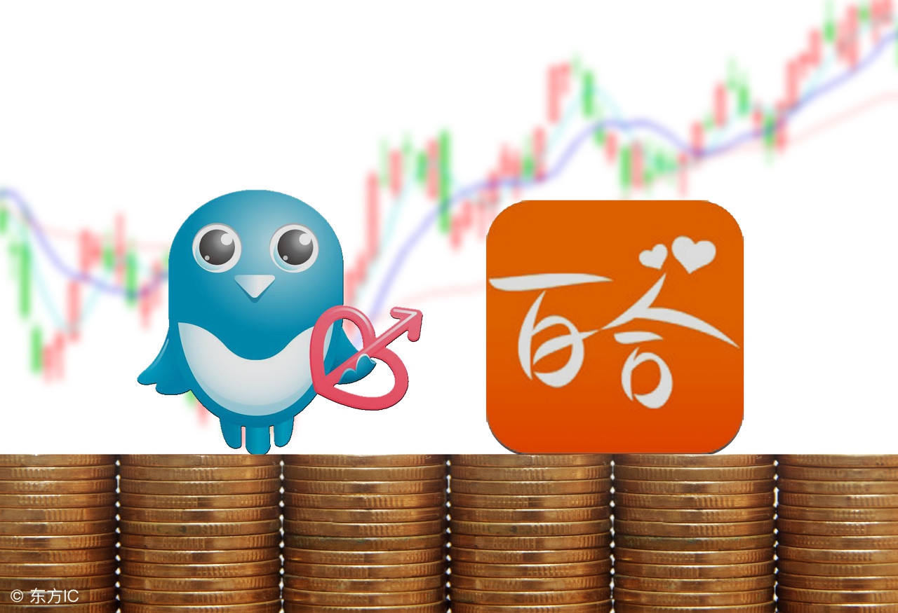 百合网：3年亏损1.25亿，靠融资转危为安