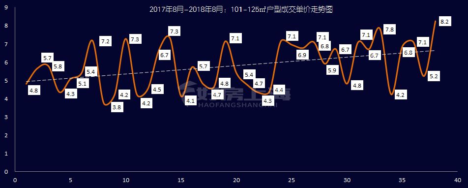 上海森兰名轩二期128平方二手房,买上海浦东森兰名轩二期房子价格
