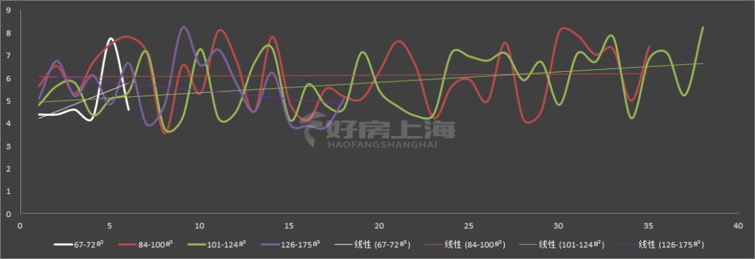 上海森兰名轩二期128平方二手房,买上海浦东森兰名轩二期房子价格
