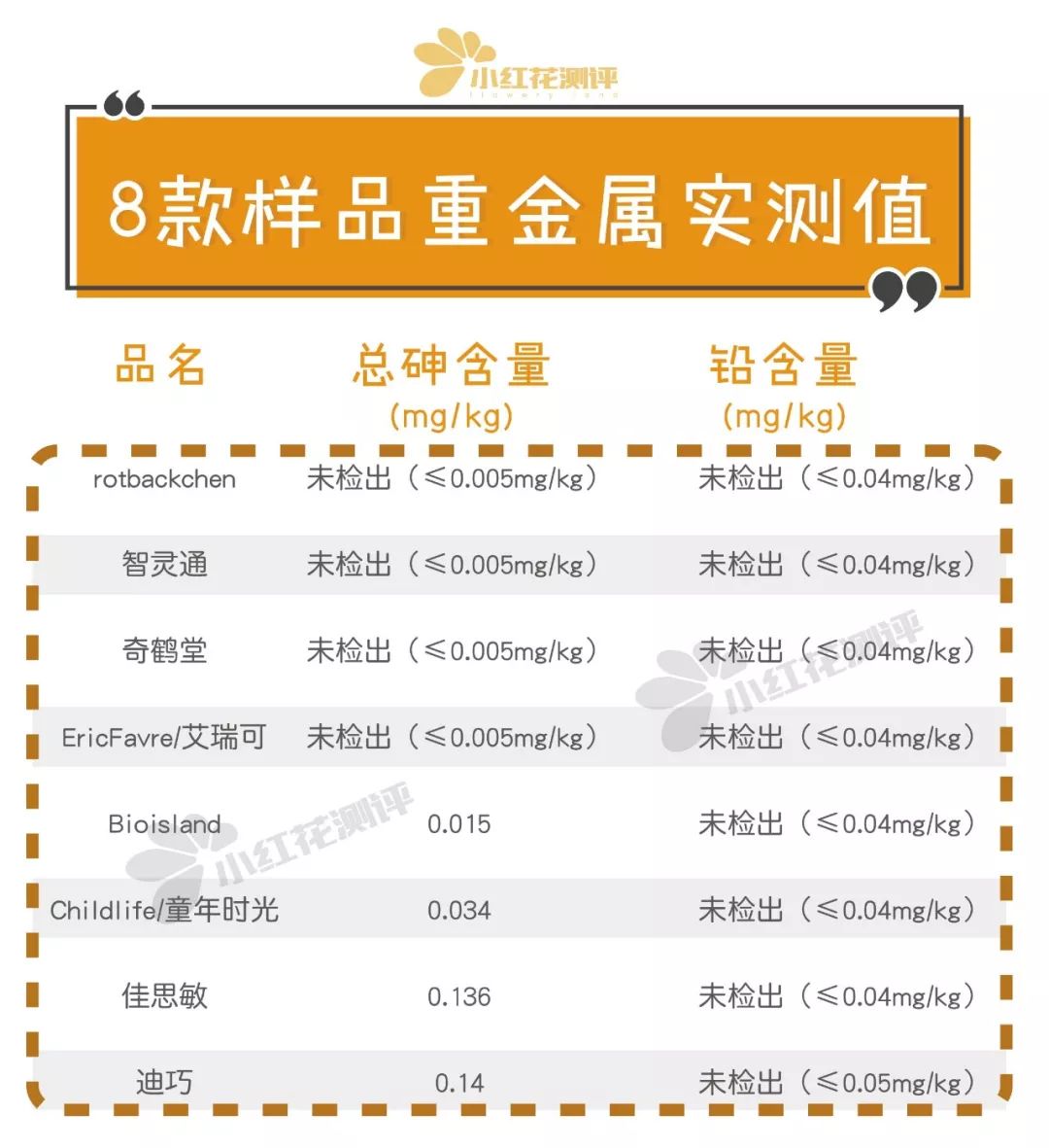 宝宝补钙到几岁不用补了,宝宝缺钙什么情况下需要补钙剂