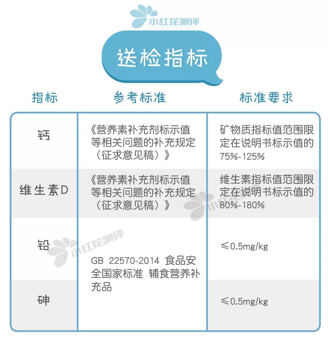 宝宝需不需要额外补钙片,宝宝补钙要选择细腻钙剂正确吗