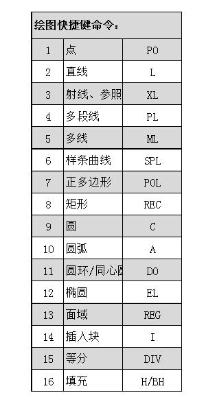 cad制图初学入门平面图最简单,cad制图初学入门一般是哪个版本