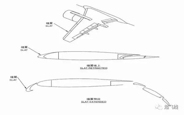 飞机是怎么起飞和降落的讲解视频,飞机起飞降落原理动画演示