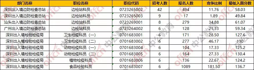 出入境检验检疫局招录要求,甘肃出入境检验检疫局招录公务员
