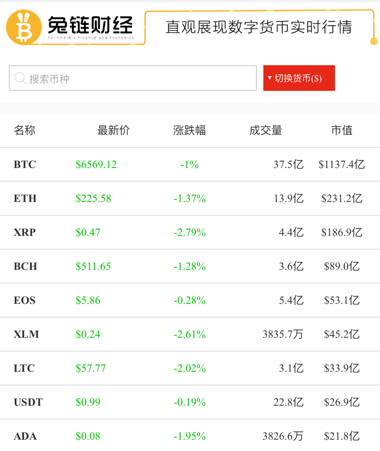 鍏旈摼鏅氭姤鐭垮伐鐜扮姸,鍏旈摼浜ゆ槗绾犵悍
