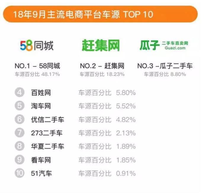 鐢ㄧ櫧鑿滀环涔颁竴涓簩鎵嬭溅,58鐧借彍浜屾墜杞﹀崠杞﹀悎绠楀悧