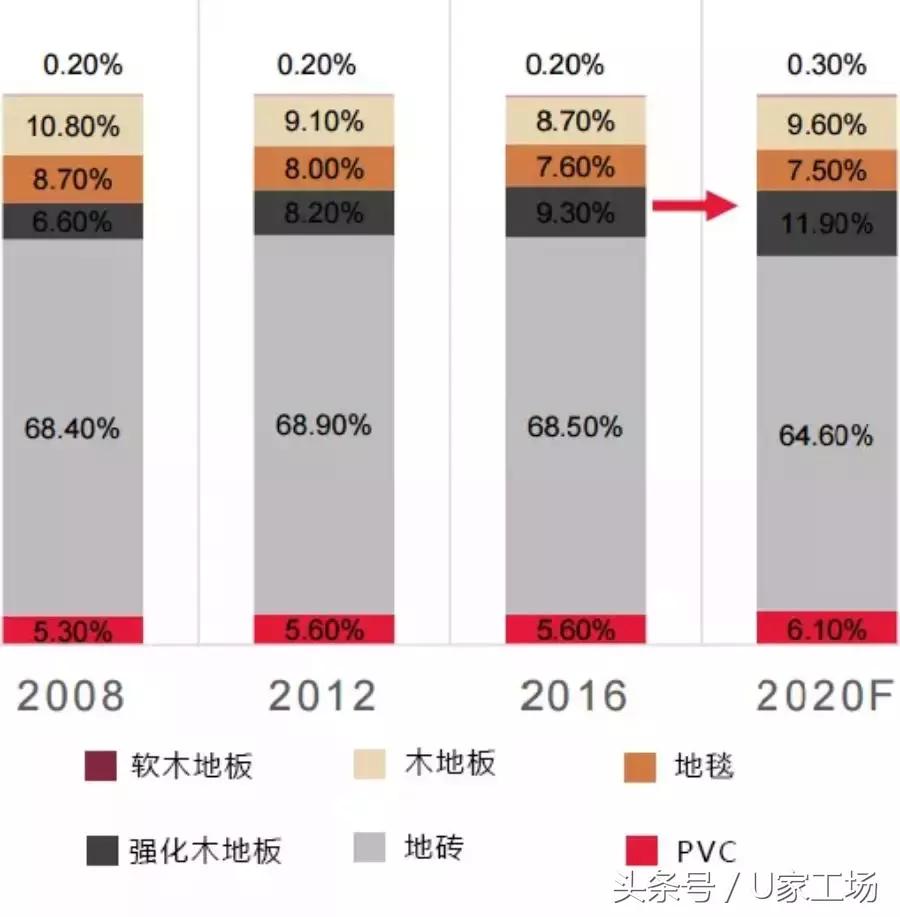 瓷砖水很深一不小心就会踩坑,瓷砖太深怎么装修