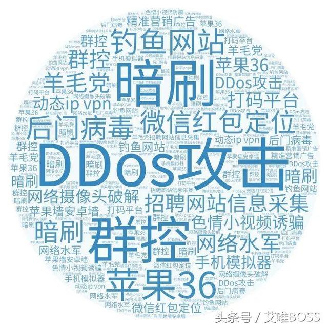 7类黑产,如何识别黑产