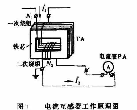 电工基础知识,20年老电工都收藏了,你收藏了吗?