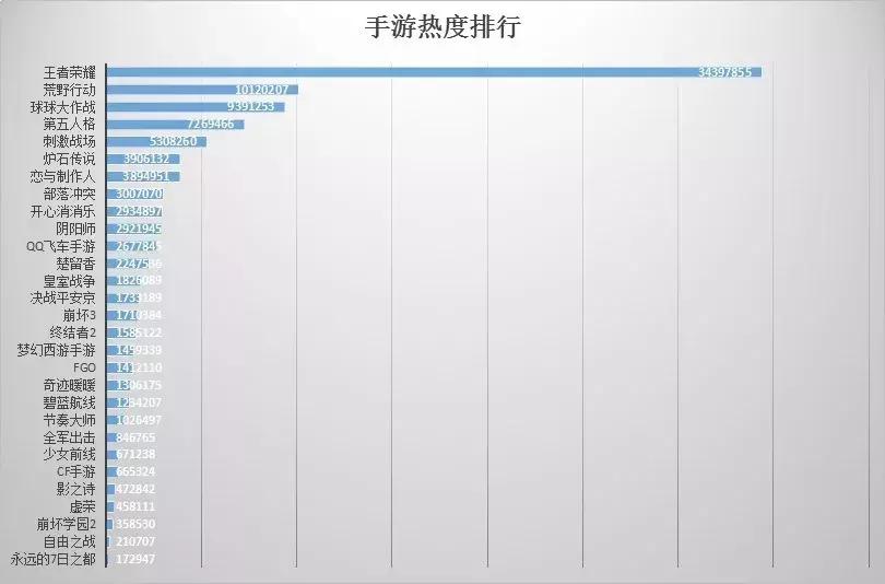 瀚叶数据分析报告｜2014年-2018年手游热度排行
