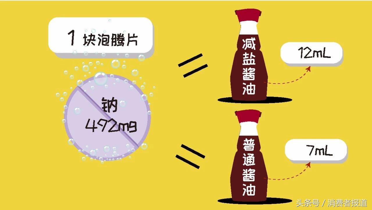 禾博士维生素c测评,康恩贝牌子的维生素c好吗