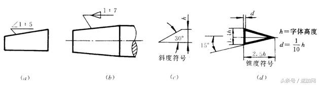 机械制图知识点大一,大学机械制图基础知识