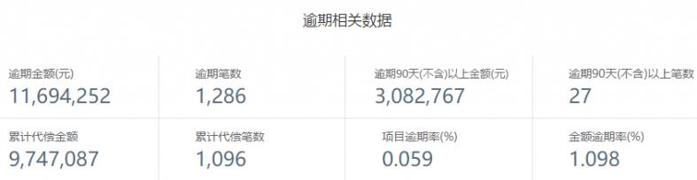 安心贷最新消息,安心贷最新追款情况