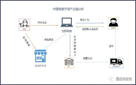 美菜网财务数据,美菜网的发展战略