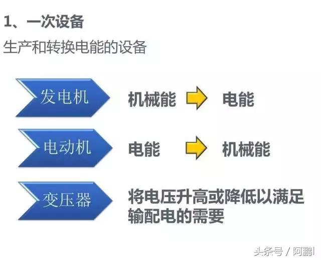 发电厂电气设备有哪些,发电厂的作用是什么