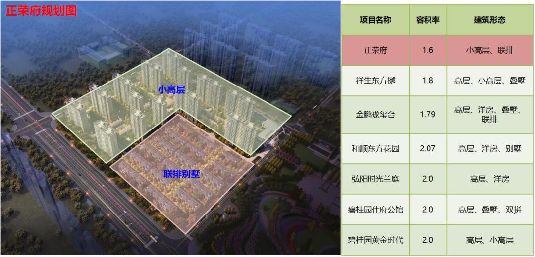 滁州正荣府140平米好楼层,滁州正荣府的房子值得买吗