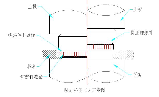 钣金铆接工具使用,钣金铆接工艺的工作描述