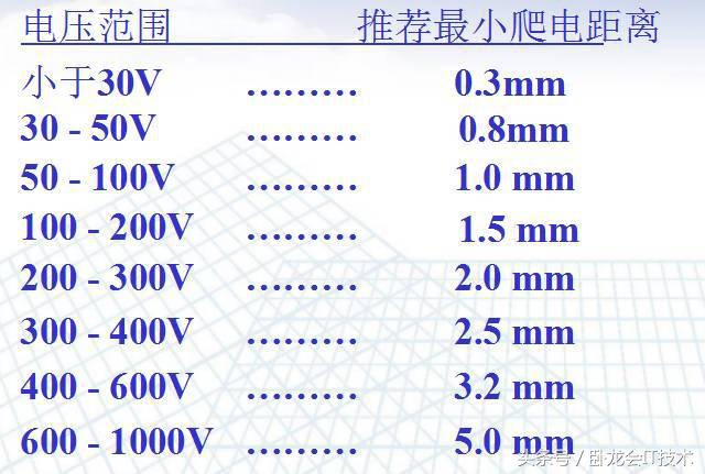 pcb设计规则详细讲解,一起了解pcb设计布局的诀窍