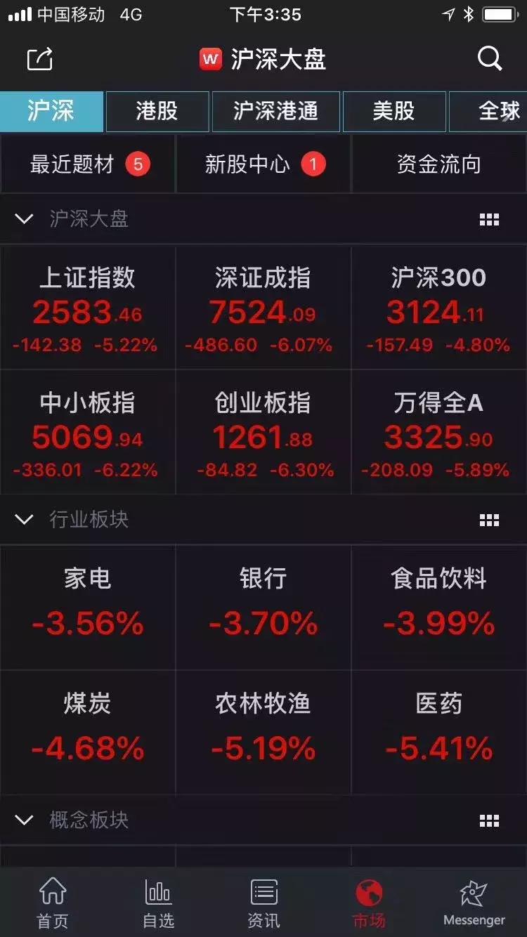 答案来了：A股会跌到多少点、大跌的真正原因揭秘！