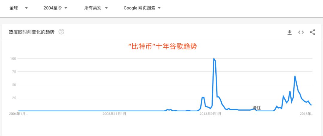 价格*动暴**下的*币特比**10年，一条牵动投资者命运的曲线