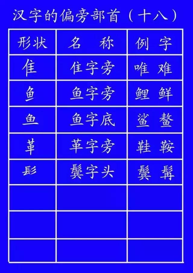 最全汉字笔顺正确写法,汉字笔画笔顺的正确读法