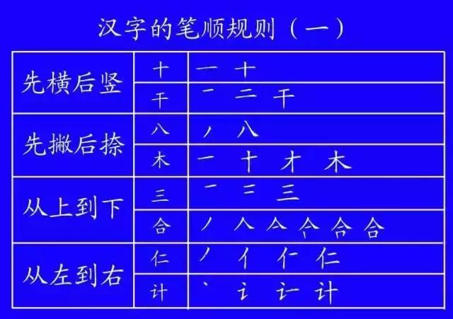 最全汉字笔顺正确写法,汉字笔画笔顺的正确读法