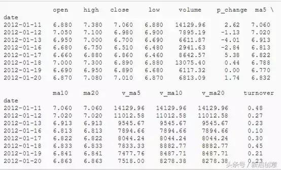 Python调用Tushare抓取上证指数并作初步分析示例