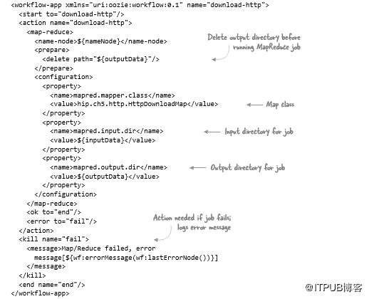 怎么把文件上传到hdfs指定文件夹,flume把新增日志内容采集到hdfs步骤
