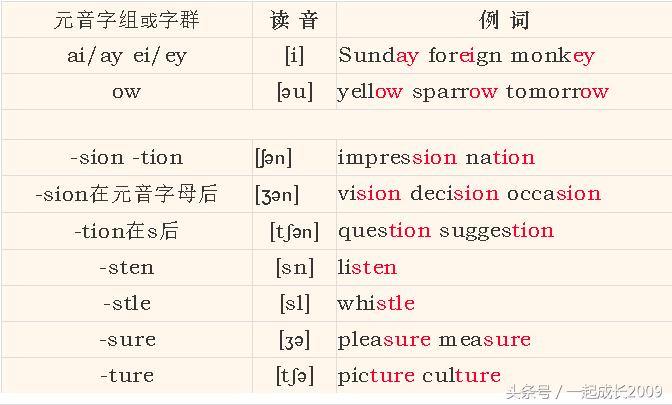 英语音标学会了怎么拼读,英语音标学了怎么用