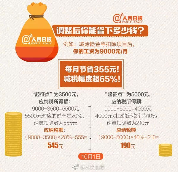2024年工资免征额是多少元,9月工资10月25日发算拖欠吗