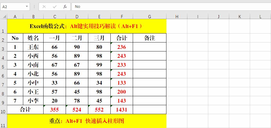 excel函数常用的shift组合键,excel表alt键的快捷用法大全