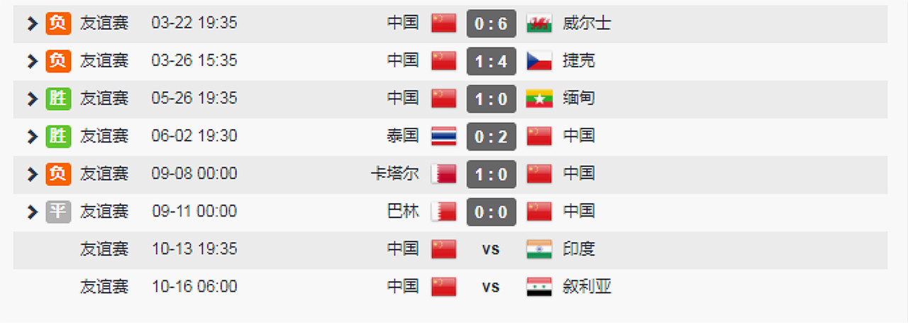 韩国足球逆转,中国足球能踢过韩国足球吗