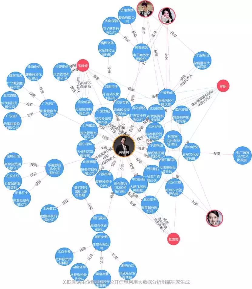 明星背后最赚钱的副业,明星从事的都是哪些行业